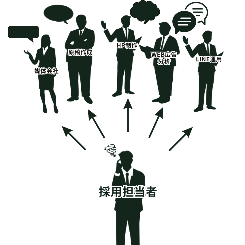 悩む採用担当者の図